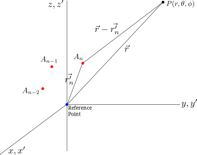 Array Factor clipart
