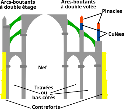 Art gothique clipart