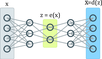 Artificial neural network clipart