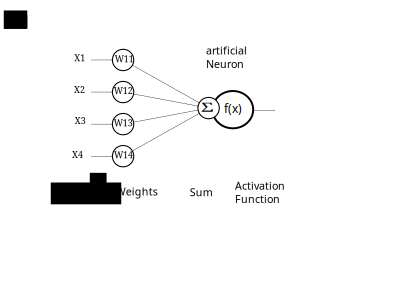 Artificial Neuron clipart