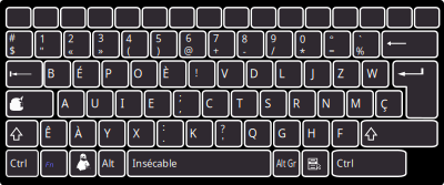 Asus bépo characters shift K93SM keyboard Linux clipart