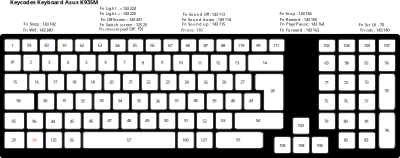 Asus keycodes K93SM keyboard clipart