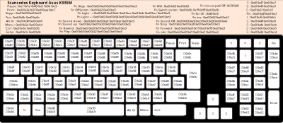 Asus scancodes K93SM keyboard clipart