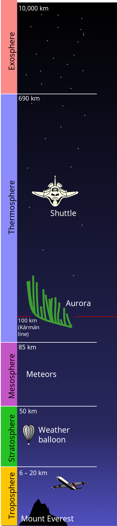 Atmosphere Layers clipart