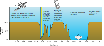 Atmospheric Electromagnetic Opacity clipart