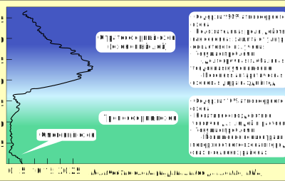 Atmospheric Ozone clipart