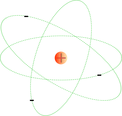 Atom clipart