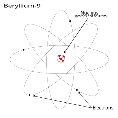 Atom: Beryllium 9 clipart
