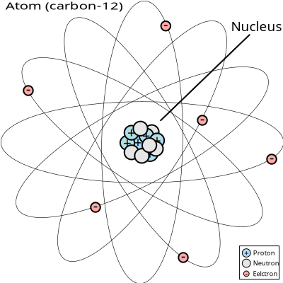 Atom: Carbon 12 clipart