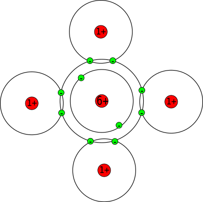 Atombindung Methan mit Schalen clipart