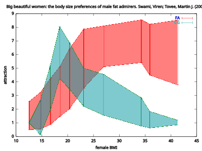 Attraction clipart