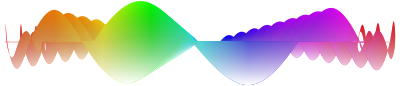 Aural Waves clipart