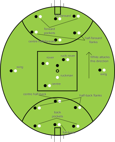 Aussie Rules Positions clipart