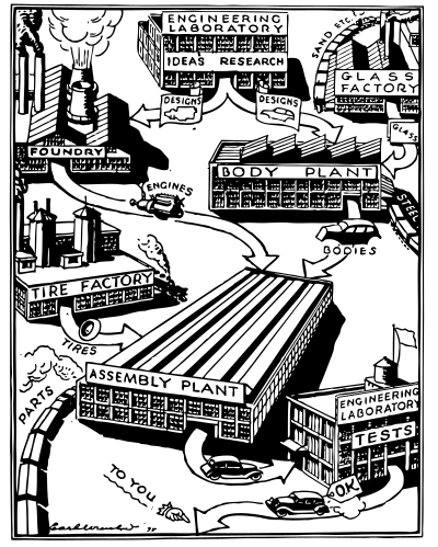Automobile Factory clipart