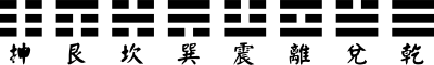 Ba gua, the eight divinatory trigrams. clipart