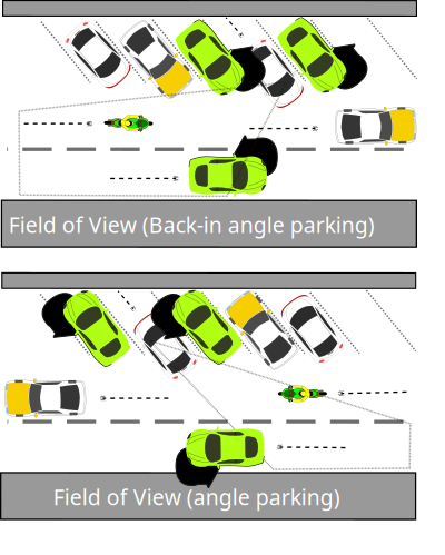 Back-in parking clipart