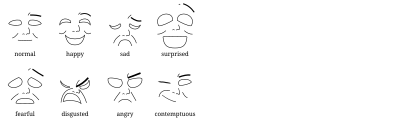 Basic emotions clipart
