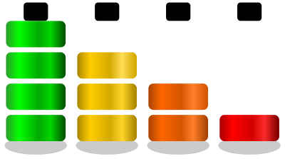 Battery levels. Niveles de carga de baterÃ­a clipart