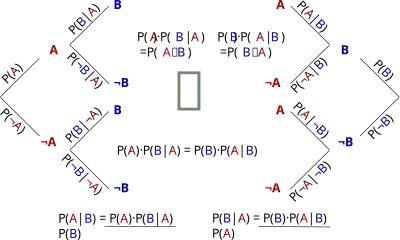 Bayes derivation clipart