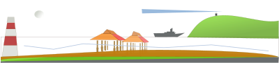 Beach clipart