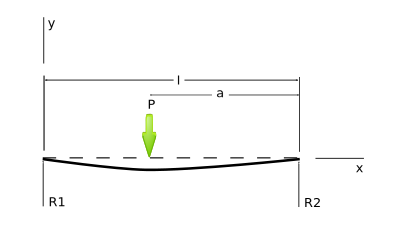 Beam intermediate-load clipart