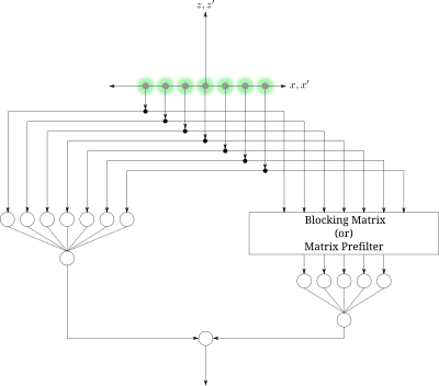 Beam Space Processing clipart