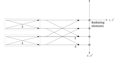 Beamforming using FFT clipart