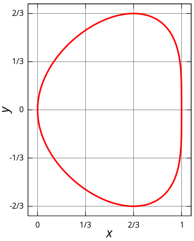 Bean Curve clipart