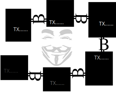 Bitcoin Blockchain and Guy Fawkes mask clipart