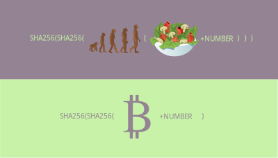 Bitcoin In What We Trust clipart