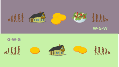 Bitcoin Surplus Value clipart