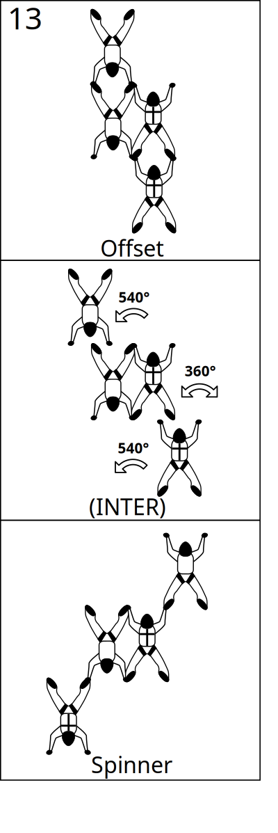 Bloc 13 - Vol relatif à 4, Block 13 - Formation Skydiving 4-Way clipart