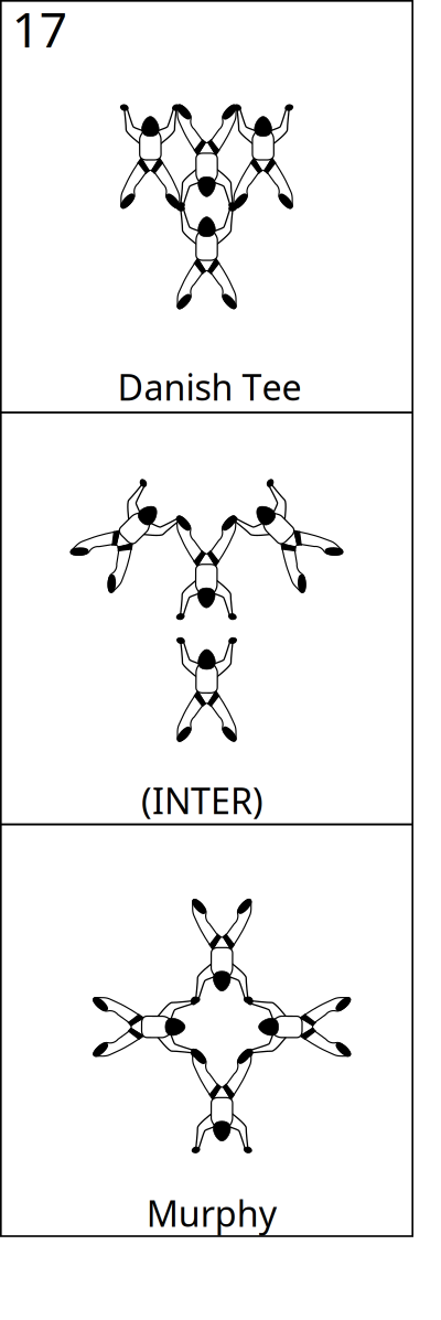 Bloc 17 - Vol relatif à 4, Block 17 - Formation Skydiving 4-Way clipart