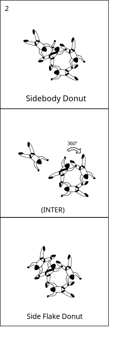 Bloc 2 - Vol relatif à 4, Block 2 - Formation Skydiving 4-Way clipart