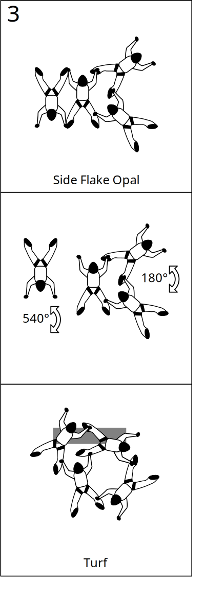 Bloc 3 - Vol relatif à 4, Block 3 - Formation Skydiving 4-Way clipart