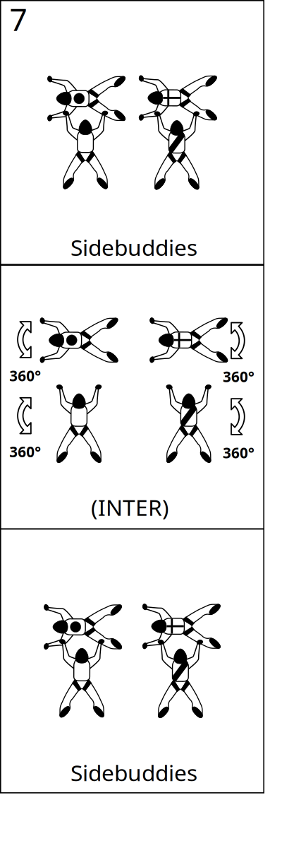 Bloc 7 - Vol relatif à 4, Block 7 - Formation Skydiving 4-Way clipart