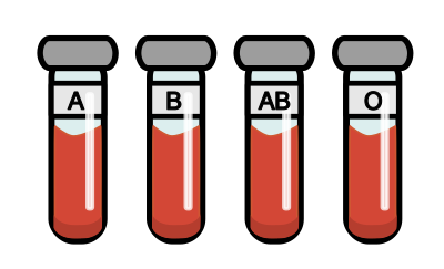 Blood Types clipart