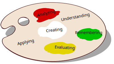 Blooms Taxonomy clipart