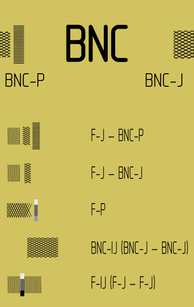 BNC kinds by Rones clipart
