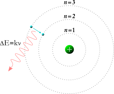Bohr Model clipart