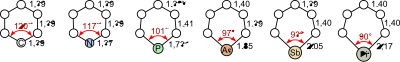 Bond Lengths Of Group 15 Heterobenzenes And Benzene clipart