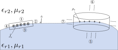 Boundary Conditions clipart