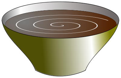 Bowl clipart