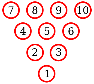 Bowling pins diagram. clipart