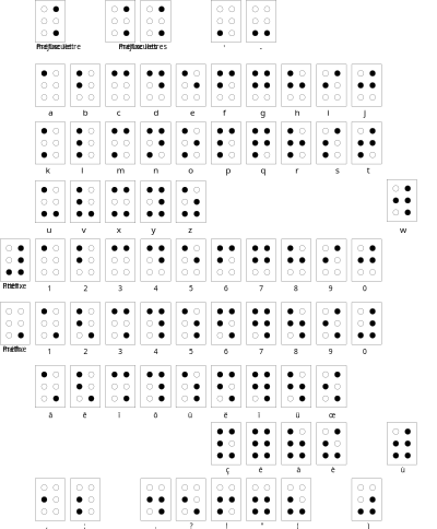 Braille alphabet francais clipart