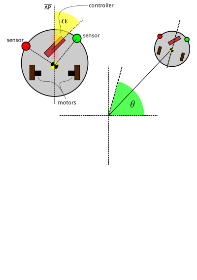 Braitenberg vehicle clipart