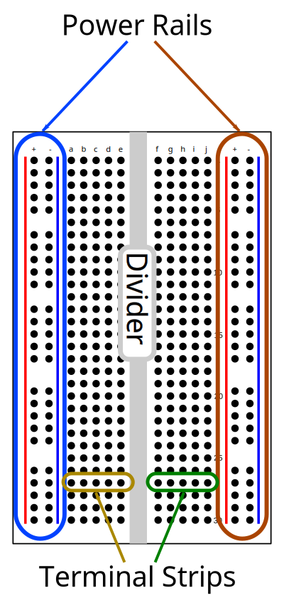Breadboard clipart
