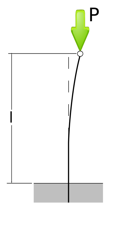 Buckliing fixed-free clipart