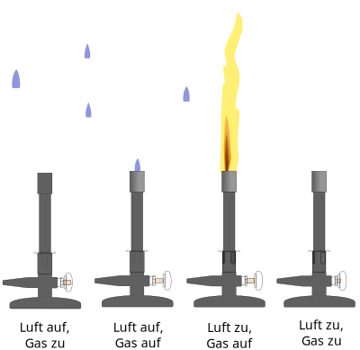 Bunsenbrenner mit Drehregler clipart