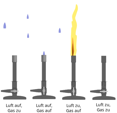 Bunsenbrenner mit Hebel clipart
